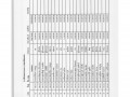 MOIT 2 ข้อ 10.แผนการใช้จ่ายงบประมาณประจำปี 2565 Image 25